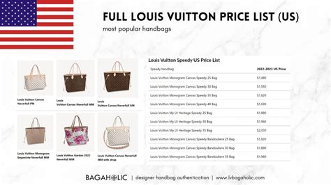 what is my louis vuitton bag worth